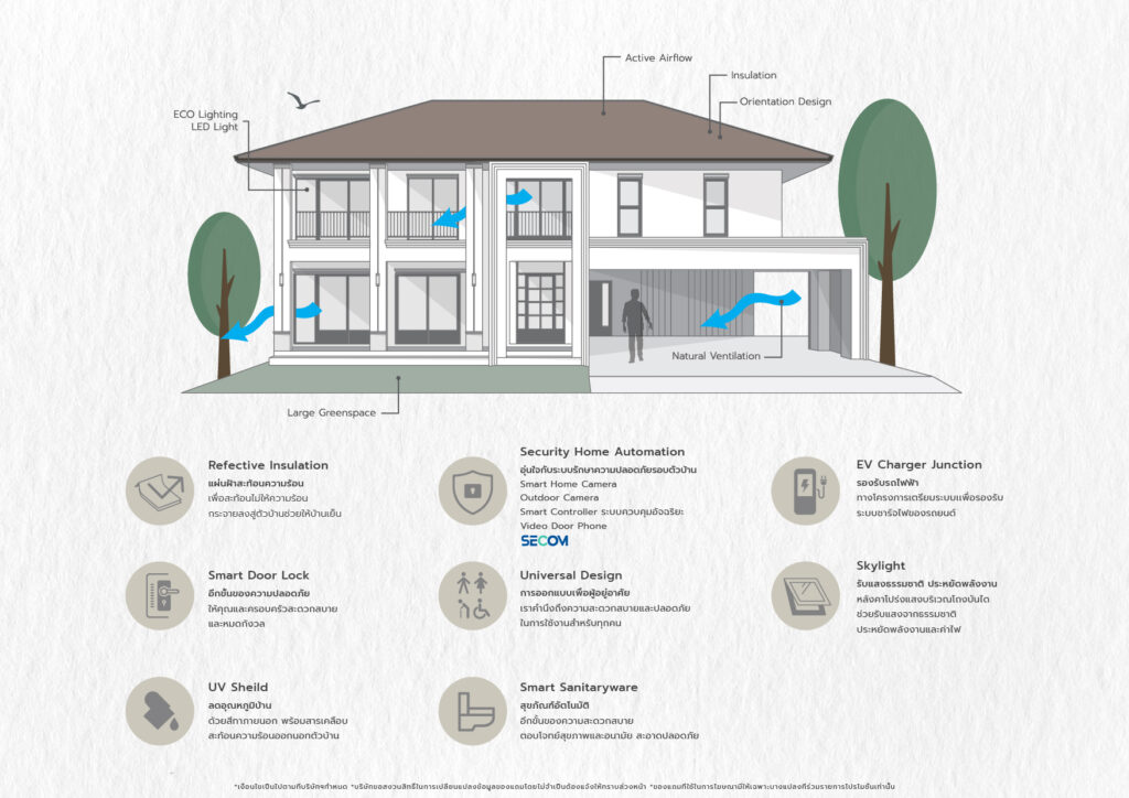 พาชมรายละเอียดบ้านโครงการใหม่ 2567 Maneerin Privacy บางแสน